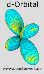 d-Orbital m=1