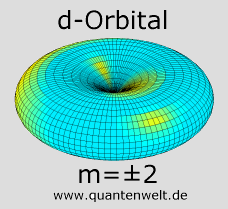 d-Orbital m=2