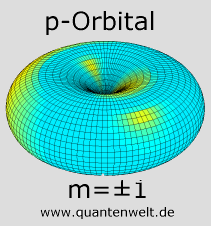 p-Orbital m=1