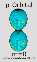 p-Orbital m=0